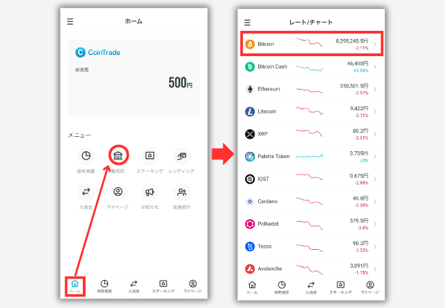 CoinTradeの販売所で仮想通貨を買う手順1