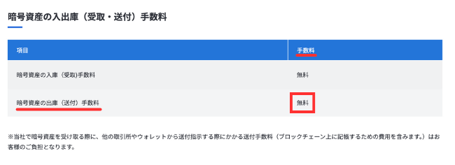 SBI VCトレードの送金手数料は無料